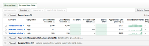google adwords bariatric clinic search volume for bariatric clinic