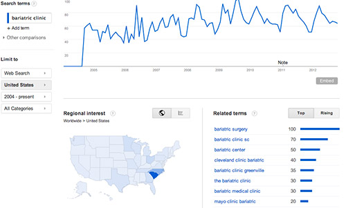 google trends results for bariatric clinic google trends results for bariatric clinic