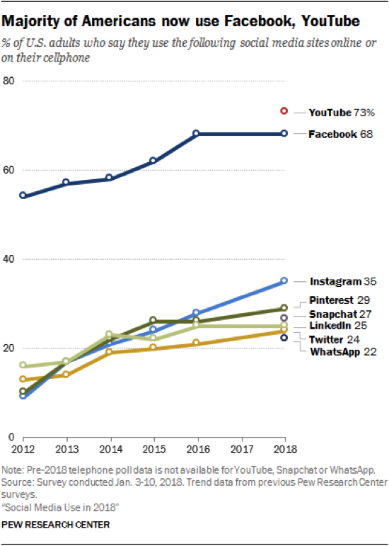Private Practice Guide To Facebook Advertising Therapist Marketing Blog