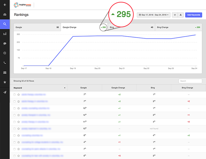 Keyword Ranking dashboard | Brighter Insights SEO Tool | Brighter Vision Web Solutions | Marketing Blog for Therapists