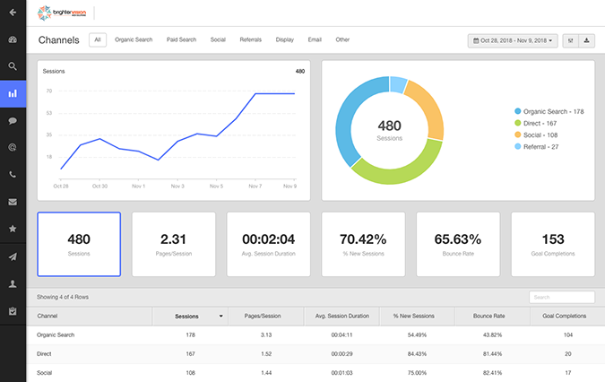 Google Analytics dashboard | Brighter Insights SEO Tool | Brighter Vision Web Solutions | Marketing Blog for Therapists