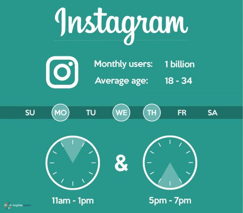Best days & times to post to Instagram | The Science of Social Media: When to Post for Maximum Engagement | Brighter Vision | Marketing Blog for Therapists