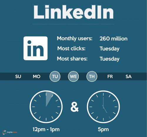 Best days & times to post to LinkedIn | The Science of Social Media: When to Post for Maximum Engagement | Brighter Vision | Marketing Blog for Therapists