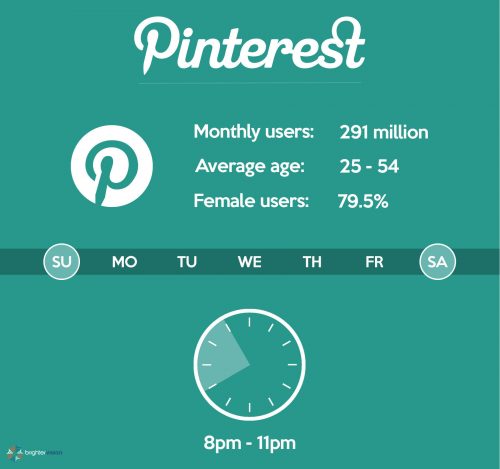 Best days & times to post to Pinterest | The Science of Social Media: When to Post for Maximum Engagement | Brighter Vision | Marketing Blog for Therapists