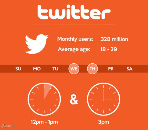 Best days & times to post to Twitter | The Science of Social Media: When to Post for Maximum Engagement | Brighter Vision | Marketing Blog for Therapists