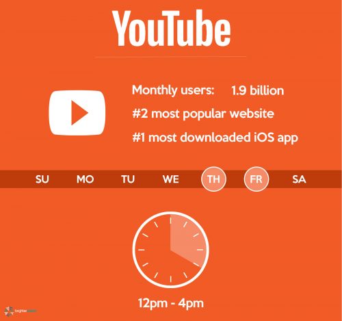 Best days & times to post to YouTube | The Science of Social Media: When to Post for Maximum Engagement | Brighter Vision | Marketing Blog for Therapists