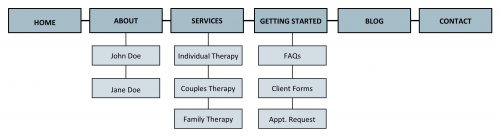 Sitemap example for therapist website by Brighter Vision Web Solutions | The Definitive Therapist Website Glossary | Marketing Blog for Therapists