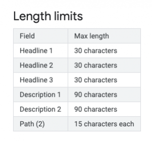 Google Ad length limits chart | The 6-Step Guide to Mastering Google Ads for Therapists | Brighter Vision | Marketing Blog for Therapists