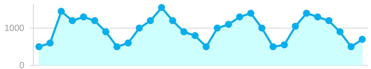 Analytics data banner | How to Get Google Analytics on Your Brighter Vision Website | Marketing Blog for Therapists