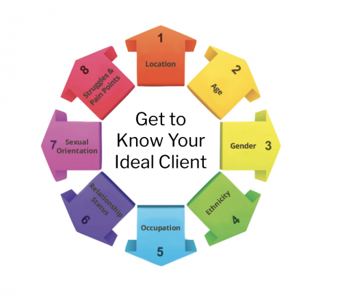 Ideal client graphic | 5 Simple Ways to Expand Your Therapy Practice This Fall | Brighter Vision Marketing Blog for Therapists